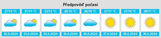 Výhled počasí pro místo Montalbán na Slunečno.cz