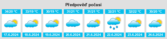 Výhled počasí pro místo Washhah na Slunečno.cz