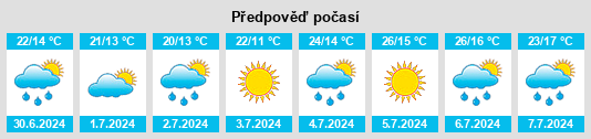 Výhled počasí pro místo Molinaseca na Slunečno.cz