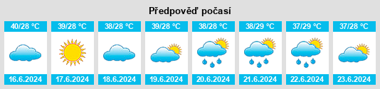 Výhled počasí pro místo Ubal na Slunečno.cz