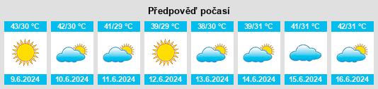 Výhled počasí pro místo Thamud na Slunečno.cz