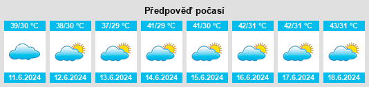 Výhled počasí pro místo Tarim na Slunečno.cz
