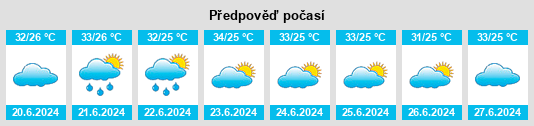 Výhled počasí pro místo At Ta‘izzīyah na Slunečno.cz