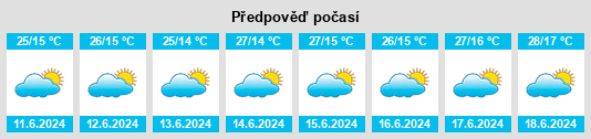 Výhled počasí pro místo Ta‘izz na Slunečno.cz