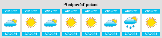 Výhled počasí pro místo Meis na Slunečno.cz