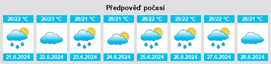 Výhled počasí pro místo As Suwayda na Slunečno.cz