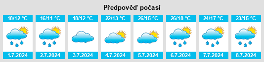 Výhled počasí pro místo Medrano na Slunečno.cz