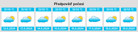 Výhled počasí pro místo Al Anan na Slunečno.cz