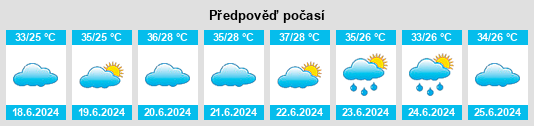 Výhled počasí pro místo Sif na Slunečno.cz
