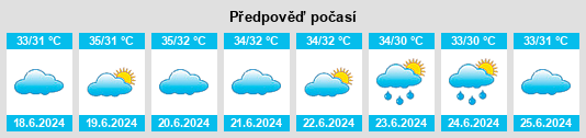 Výhled počasí pro místo Shuḩayr na Slunečno.cz