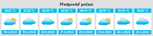 Výhled počasí pro místo Shihan as Sufla na Slunečno.cz