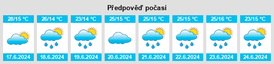 Výhled počasí pro místo Shibam na Slunečno.cz