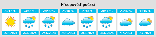Výhled počasí pro místo Maçanet de Cabrenys na Slunečno.cz