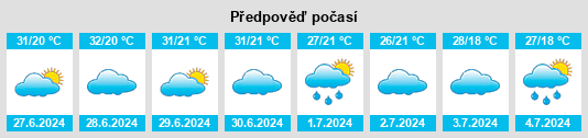 Výhled počasí pro místo Ash Sharyah na Slunečno.cz