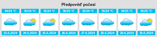 Výhled počasí pro místo Sharas na Slunečno.cz