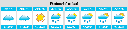 Výhled počasí pro místo Mar na Slunečno.cz