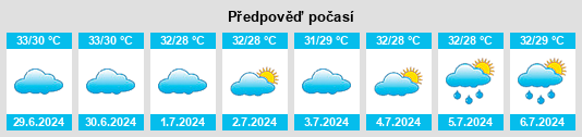 Výhled počasí pro místo Sayhut na Slunečno.cz
