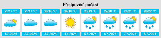 Výhled počasí pro místo Maliaño na Slunečno.cz