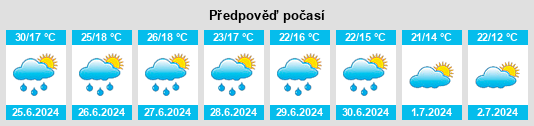 Výhled počasí pro místo Malaguilla na Slunečno.cz
