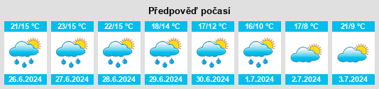 Výhled počasí pro místo Maján na Slunečno.cz