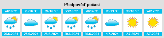 Výhled počasí pro místo Maicas na Slunečno.cz