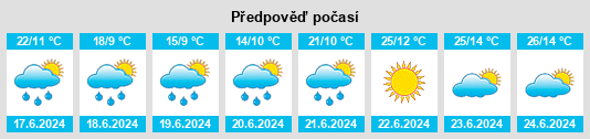 Výhled počasí pro místo Mahide na Slunečno.cz