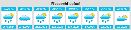Výhled počasí pro místo Maella na Slunečno.cz