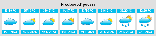 Výhled počasí pro místo Muḩāfaz̧at Şa‘dah na Slunečno.cz