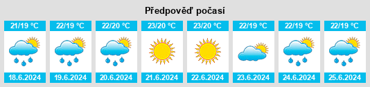 Výhled počasí pro místo Madremanya na Slunečno.cz