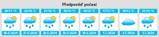 Výhled počasí pro místo Madiedo na Slunečno.cz
