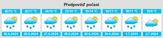 Výhled počasí pro místo Maderuelo na Slunečno.cz
