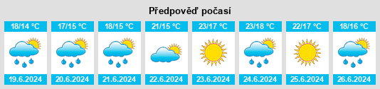 Výhled počasí pro místo Loureda na Slunečno.cz