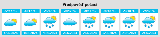 Výhled počasí pro místo Raydah na Slunečno.cz