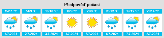 Výhled počasí pro místo Llívia na Slunečno.cz