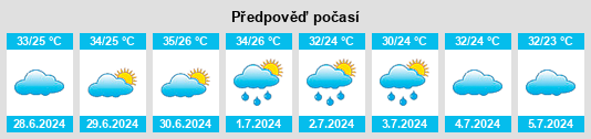 Výhled počasí pro místo Qatabah na Slunečno.cz