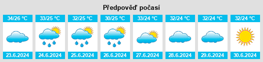 Výhled počasí pro místo Nisab na Slunečno.cz