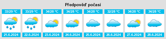 Výhled počasí pro místo Al Musaymir na Slunečno.cz