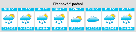 Výhled počasí pro místo Mukayras na Slunečno.cz