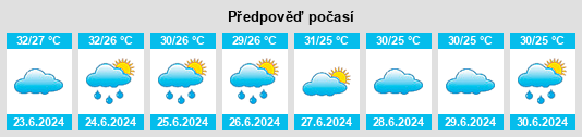 Výhled počasí pro místo Mudiyah na Slunečno.cz