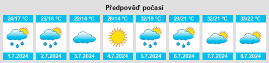 Výhled počasí pro místo Leciñena na Slunečno.cz