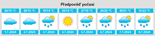 Výhled počasí pro místo Lazkao na Slunečno.cz