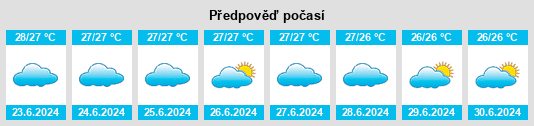 Výhled počasí pro místo Morī na Slunečno.cz