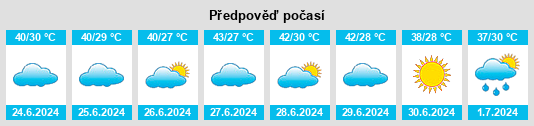 Výhled počasí pro místo Manwakh na Slunečno.cz
