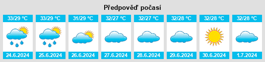 Výhled počasí pro místo Mayfaah na Slunečno.cz