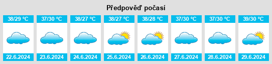Výhled počasí pro místo Maidi na Slunečno.cz