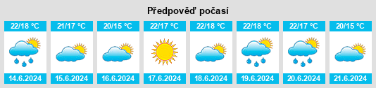 Výhled počasí pro místo la Cellera de Ter na Slunečno.cz