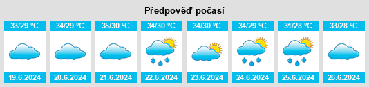 Výhled počasí pro místo Al Jawl na Slunečno.cz