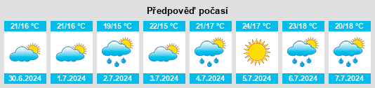 Výhled počasí pro místo La Pipa na Slunečno.cz