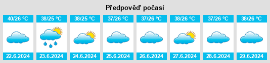 Výhled počasí pro místo Marib City na Slunečno.cz