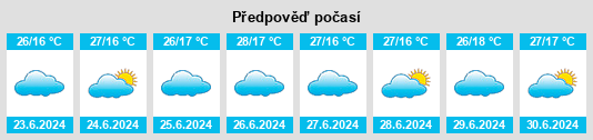 Výhled počasí pro místo Manakhah na Slunečno.cz